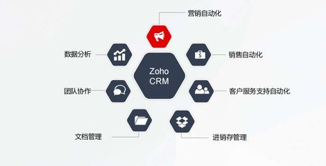 CRM中的聯(lián)系人管理 定義、核心價(jià)值與信息獲取策略